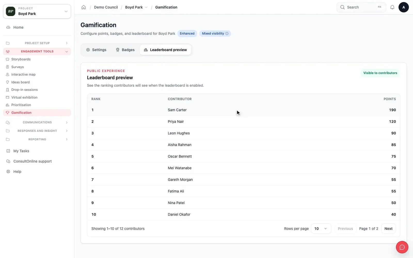 A leaderboard preview in the dashboard, ranking contributors by points